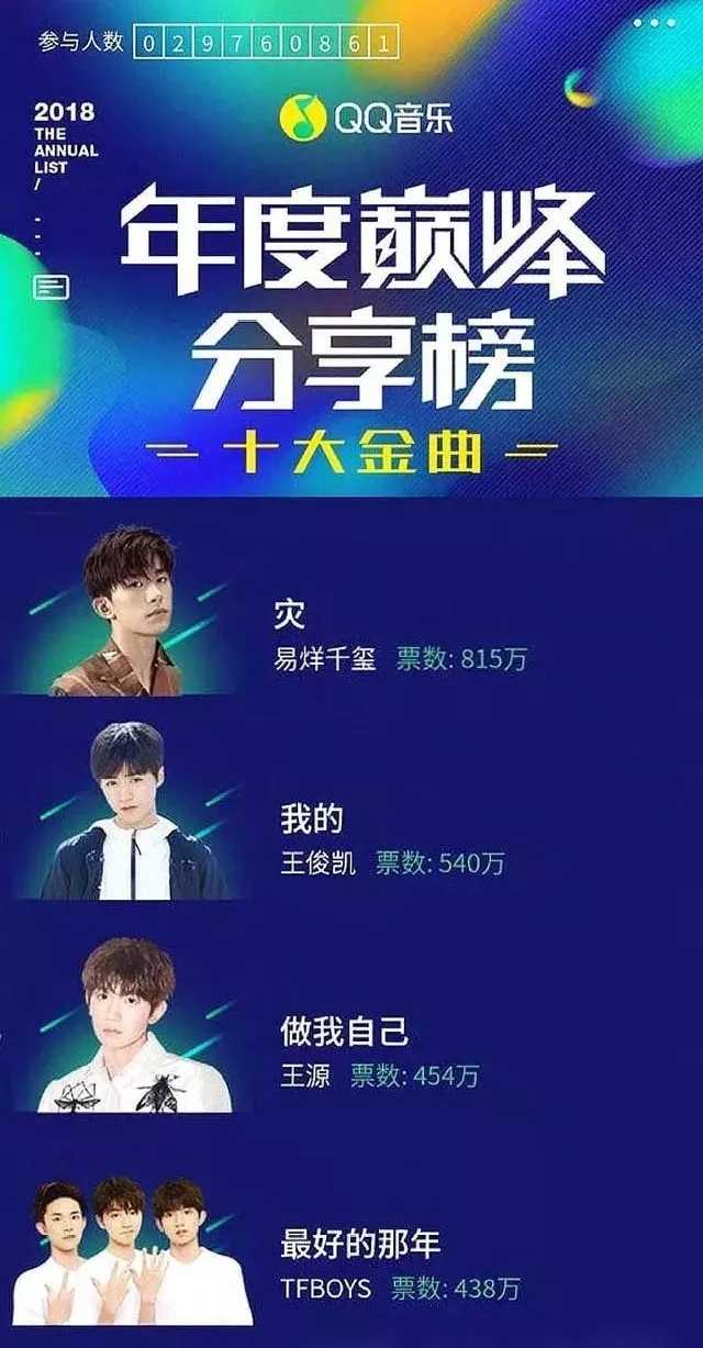 Heart钢琴谱-TFBOYS-年度十大金曲榜TFBOYS占4首，五周年Heart献上初心5