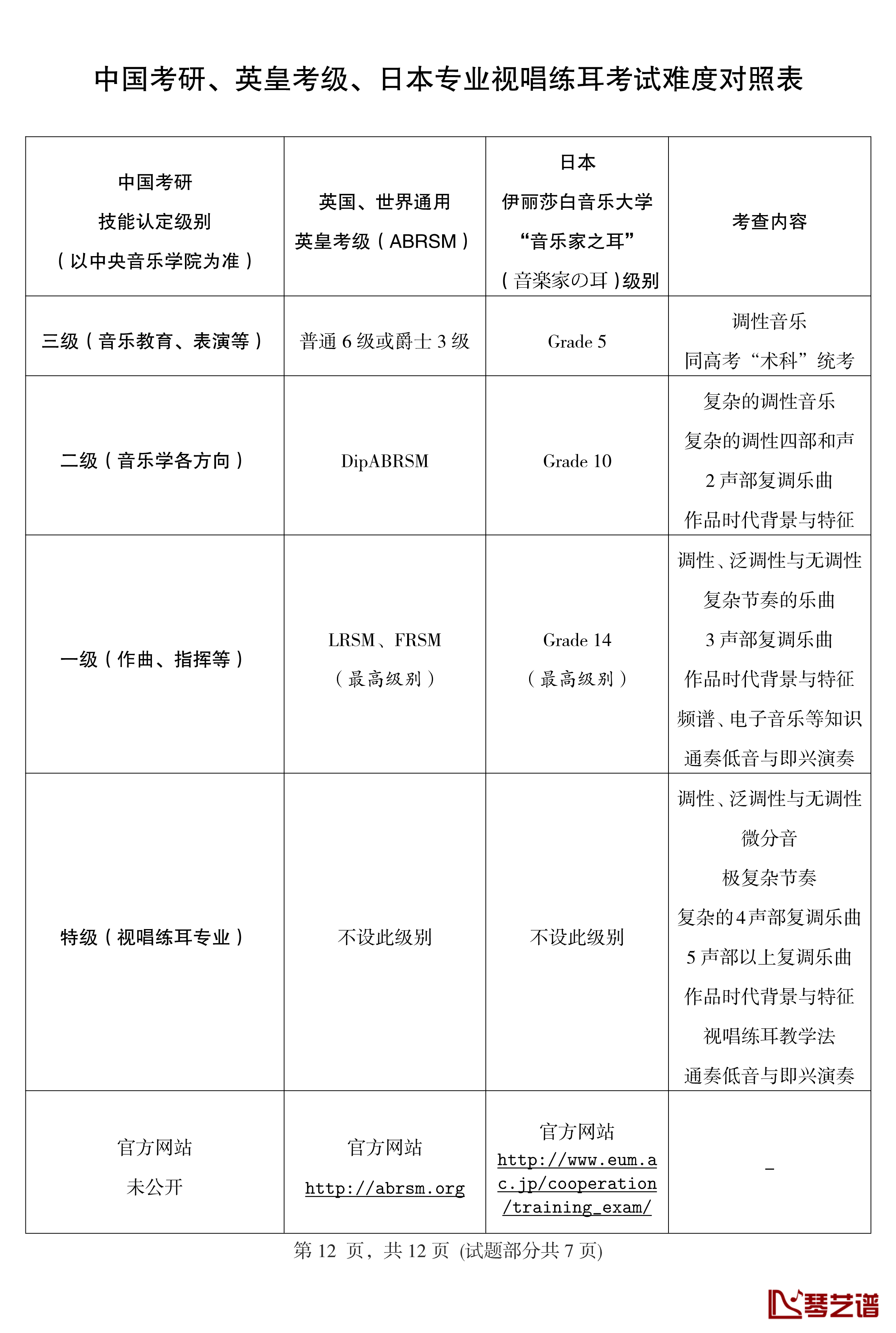 模拟今年考研钢琴谱-马介休12