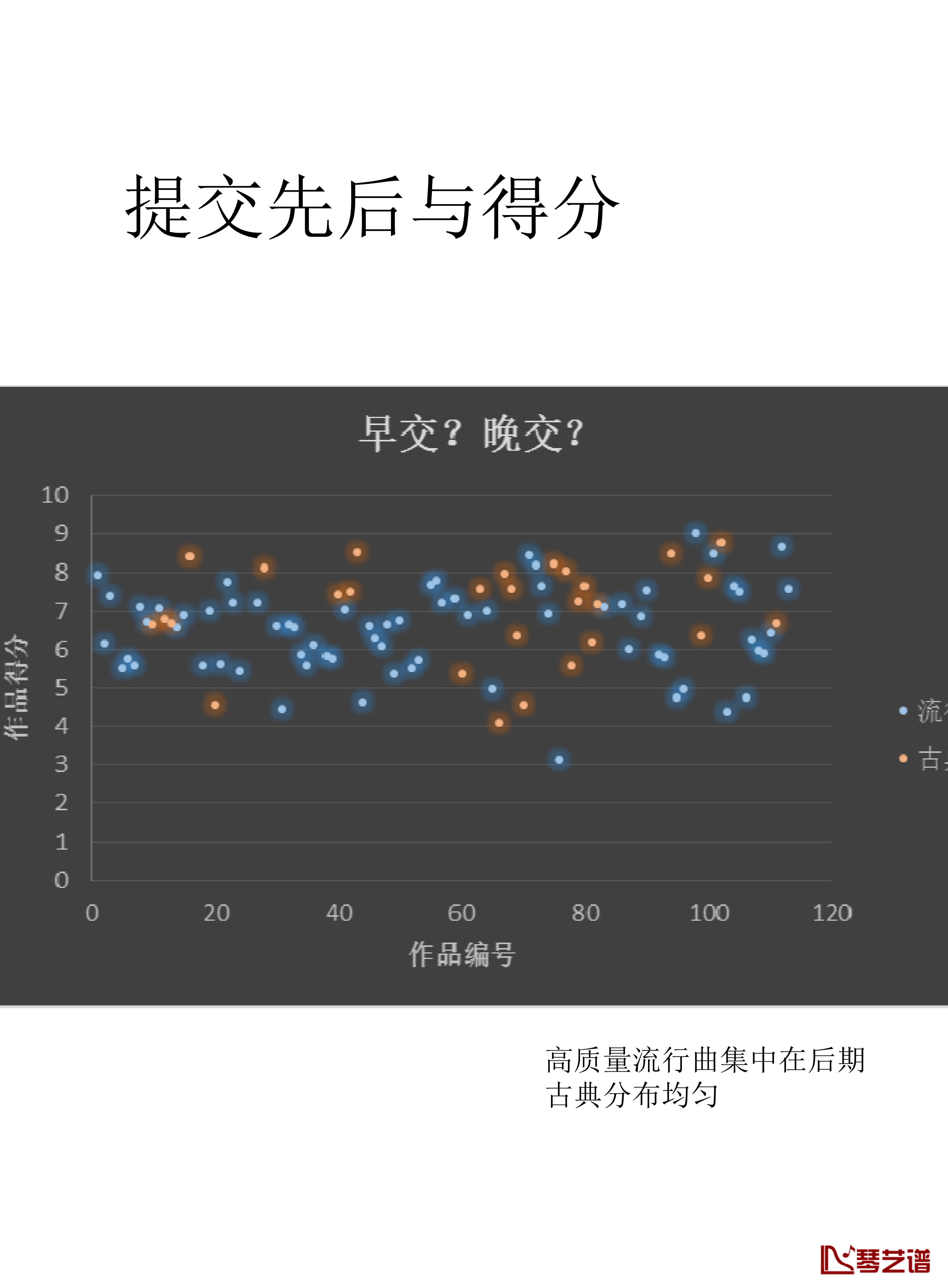 Dr_Hope钢琴谱-大数据：第二届虫钢大赛3