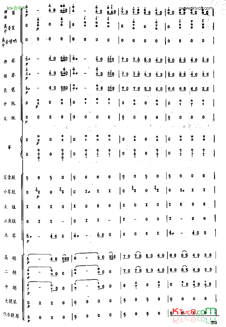 拉德斯基进行曲民乐合奏总谱简谱1