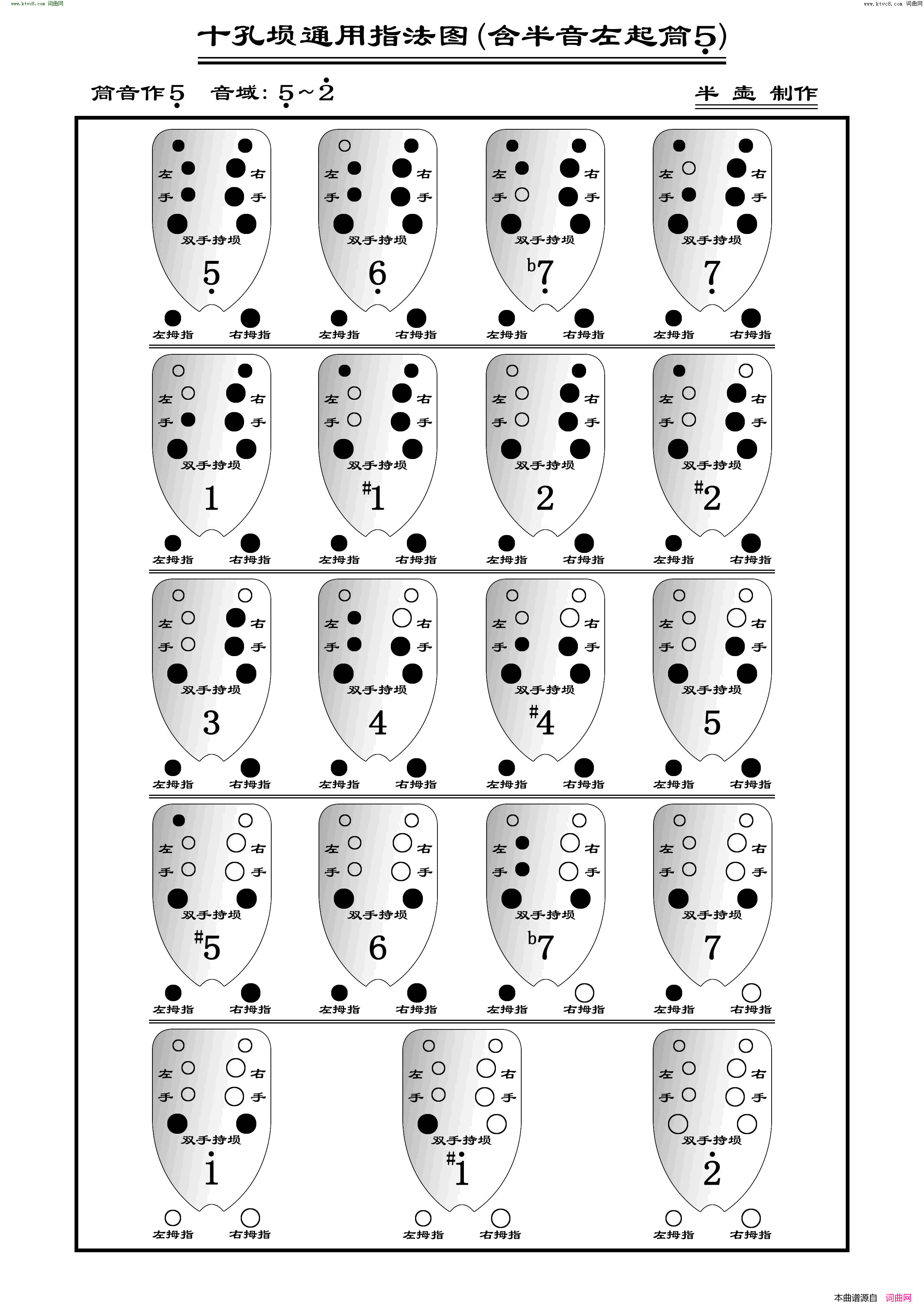 十孔埙指法表 半壶同款扩展 含半音左起筒5指法表简谱1