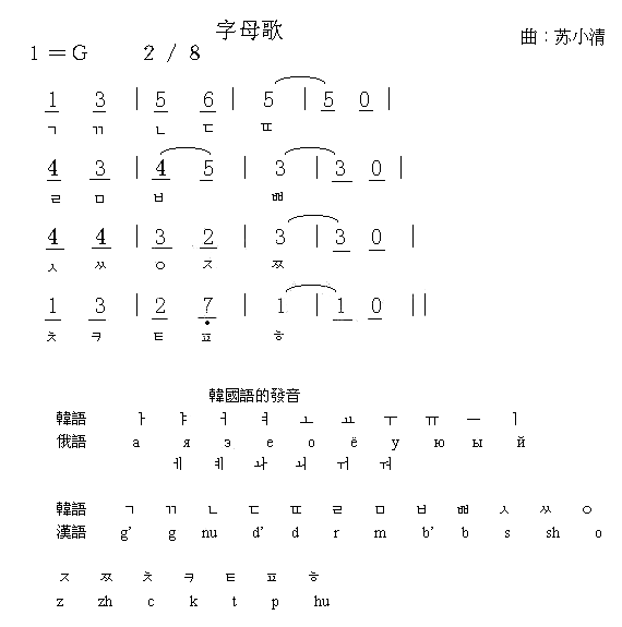 字母歌韩简谱1