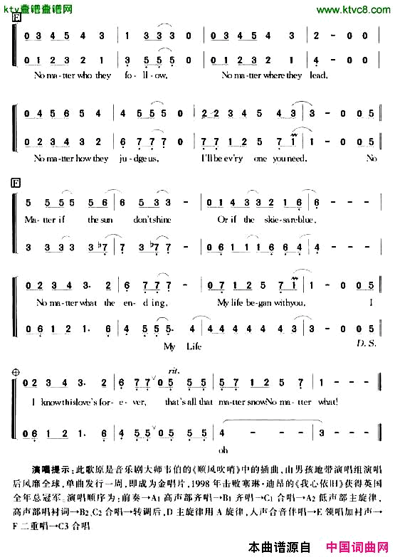 NOMatterWhat无论如何[英]简谱1
