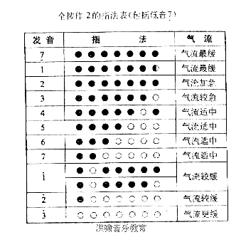 指法图3简谱1