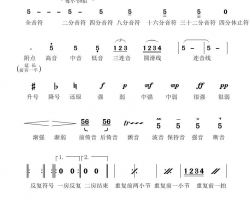 音乐简谱常见符号简谱