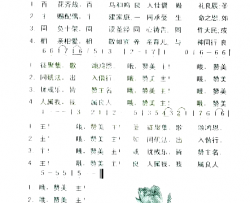 婚礼良辰简谱