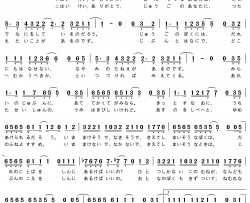 手紙 〜拝啓 十五の君へ〜简谱(歌词)-アンジェラ・アキ演唱-谱友门酱胡安上传