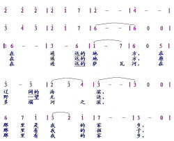 [塞尔维亚]在遥远的地方简谱