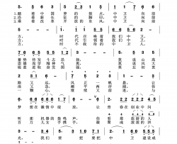 前进吧！中卫合唱歌曲简谱