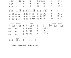 闹同阳青海小调简谱
