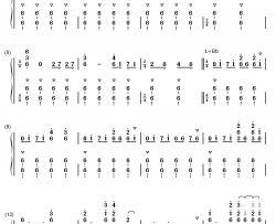 Forge钢琴简谱-数字双手-Alan Silvestri