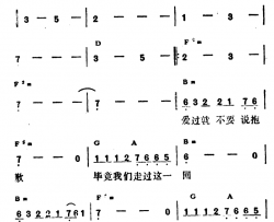 爱上一个不回家的人简谱-带和弦版林忆莲-