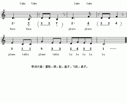 Thebasicsong简谱