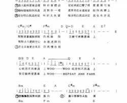 只怕不再遇上简谱-张国荣演唱