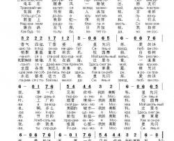 我的莫斯科МОЯ МОСКВА 中俄简谱简谱-娜杰日达·卡德舍娃演唱-弗·斯捷潘诺夫/阿·科斯秋克词曲