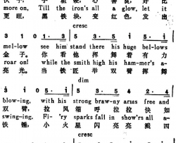 [奥]铁匠曲TheBlacksmith汉英文对照[奥]铁匠曲The Blacksmith汉英文对照简谱
