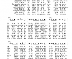 别洛韦日的丛林БЕЛОВЕЖСКАЯ ПУЩА 中俄简谱简谱-夏伯雷组合演唱-尼·多布朗拉沃夫/阿·巴赫慕托娃词曲