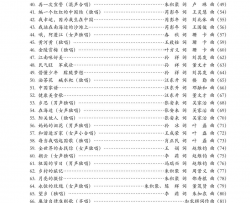 2015‘《月亮情歌》歌曲集目录第二页简谱