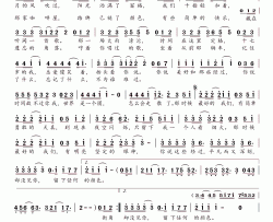 耿耿于怀简谱(歌词)-王笑文演唱-网络剧《最好的我们》主题曲