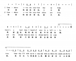 飞跃彩虹英汉美国影片《绿野仙踪》插曲简谱