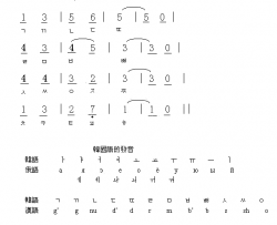 字母歌韩简谱