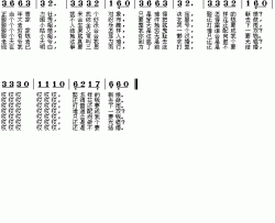 娶个怎样的新娘简谱-匈牙利民歌演唱