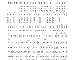 人民军队忠于党军旅歌曲100首简谱