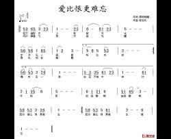 爱比恨更难忘简谱-电视剧《追捕》片尾曲韩磊-