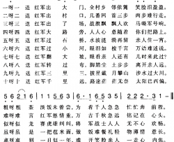 赣南闽西红色歌曲：十送红军简谱