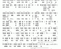 放肆的勇气简谱(歌词)-RTA演唱-桃李醉春风记谱