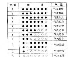 指法图3简谱