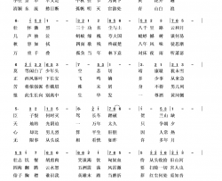 满江红简谱-四方动力演唱