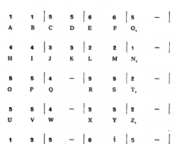 字母歌之简谱-2）（中英文对照