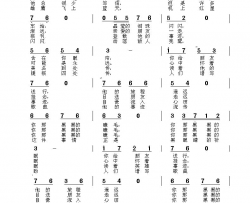 黑睫毛，黑眼睛Чёрныересницычёрныеглаза中俄简谱黑睫毛，黑眼睛Чёрные ресницы чёрные глаза中俄简谱简谱