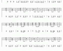 丛林流浪ukulele四线谱简谱