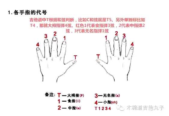 等我遇见你吉他谱 李健 北京遇上西雅图2主题曲3