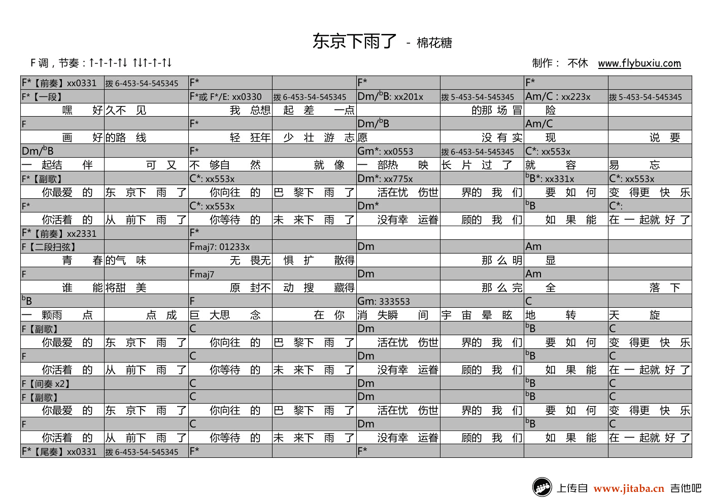 东京下雨了吉他谱-棉花糖-和弦弹唱谱-视频演示1