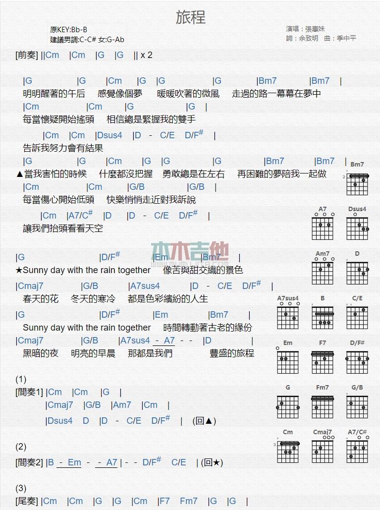 旅程_吉他谱_张惠妹1