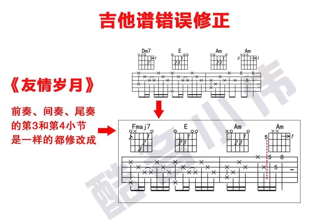 友情岁月吉他谱 C调初级版 郑伊健1