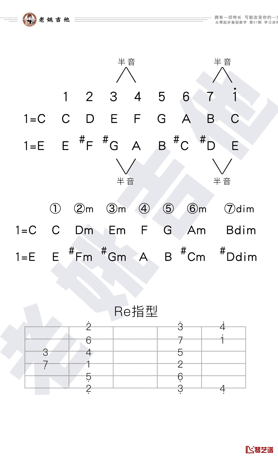 结果吉他谱 E调指法 Re指型 花儿乐队3