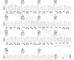 林俊杰《always online》吉他谱(F调)-Guitar Music Score