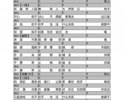 不要停止我的音乐吉他谱 C调_不休编配_痛仰乐队