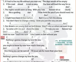 方大同《nothings gonna change my love for you》吉他谱(C调)-Guitar Music Score