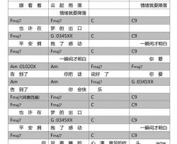 我想你要走了吉他谱 C调指法 张悬 两个版本弹唱谱