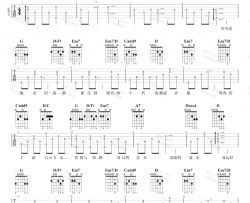 情歌吉他谱_梁静茹_G调指法原版编配_吉他弹唱六线谱