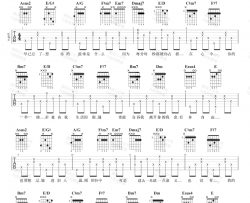 还是会寂寞吉他谱_陈绮贞_A调原版编配_吉他弹唱六线谱