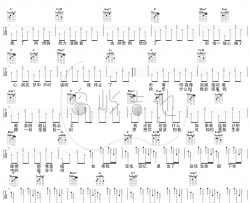 如果我变成回忆吉他谱_Tank_C调弹唱谱_吉他演示/教学视频