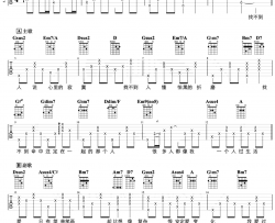 爱不单行吉他谱_D调_罗志祥_吉他弹唱演示/教学视频