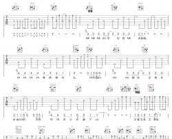 忘记歌词吉他谱_陈奕迅_G调指法原版编配_吉他弹唱六线谱