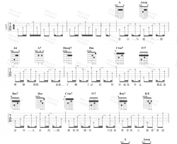 太聪明吉他谱_陈绮贞_C调指法原版编配_吉他弹唱六线谱